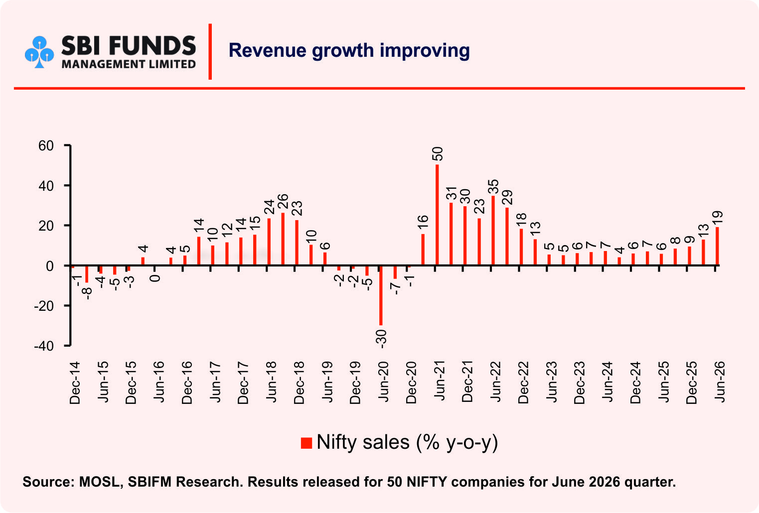SBI MF Monthly Market Outlook Presentation Sep 2026
